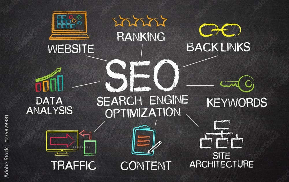 Modelo - Contrato de Prestação de Serviços de SEO (Search Engine Optimization) 1 | Juristas Tolls and Notes about SEO concept on blackboard